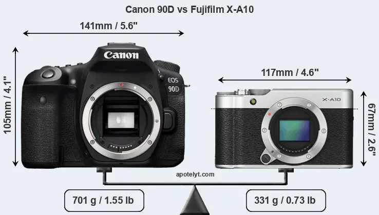 Size Canon 90D vs Fujifilm X-A10