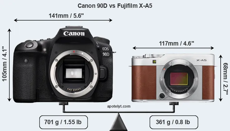 Size Canon 90D vs Fujifilm X-A5