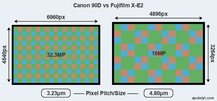 90D versus X-E2 MP