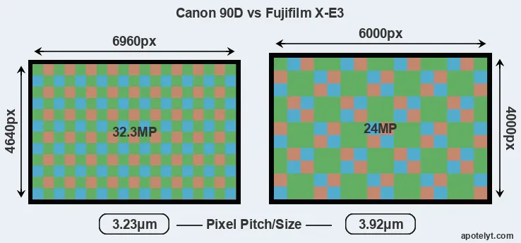 90D versus X-E3 MP
