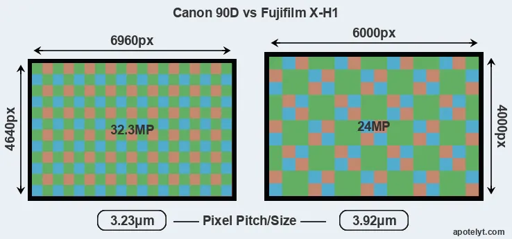 90D versus X-H1 MP