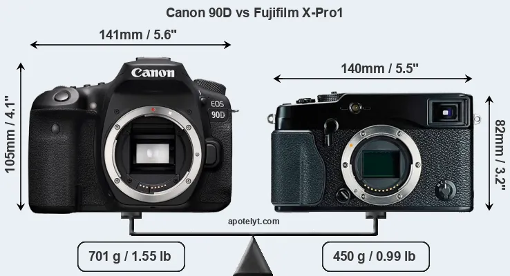 Size Canon 90D vs Fujifilm X-Pro1