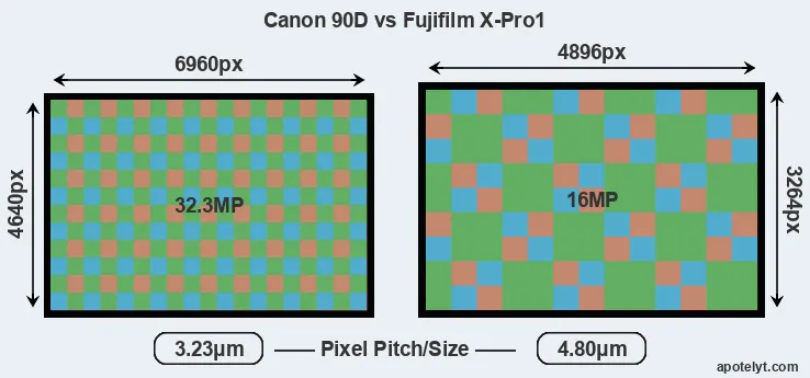 90D versus X-Pro1 MP