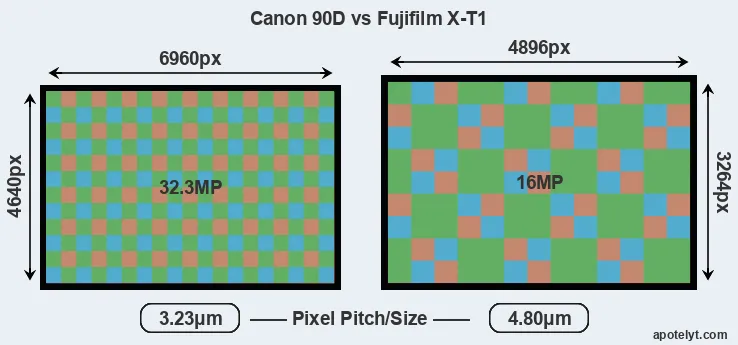 90D versus X-T1 MP