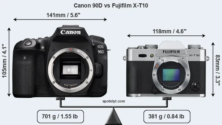 Size Canon 90D vs Fujifilm X-T10