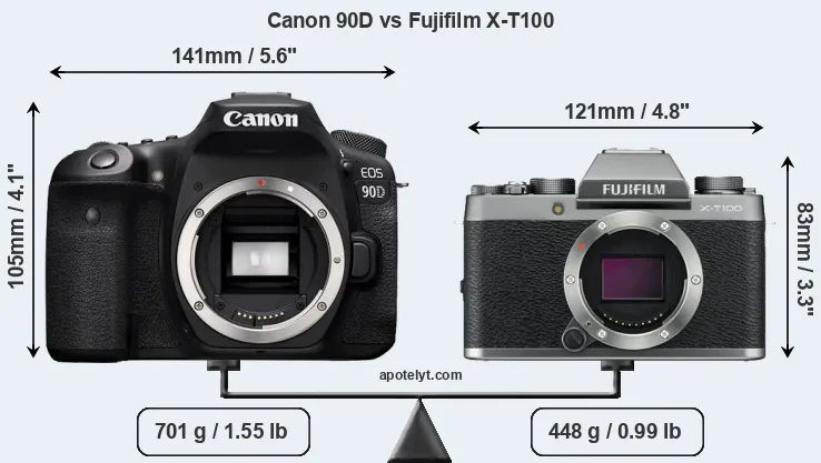 Size Canon 90D vs Fujifilm X-T100