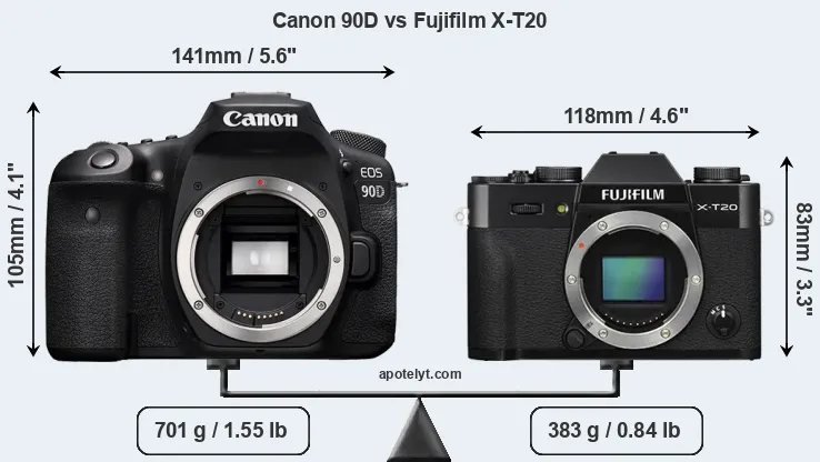 Size Canon 90D vs Fujifilm X-T20