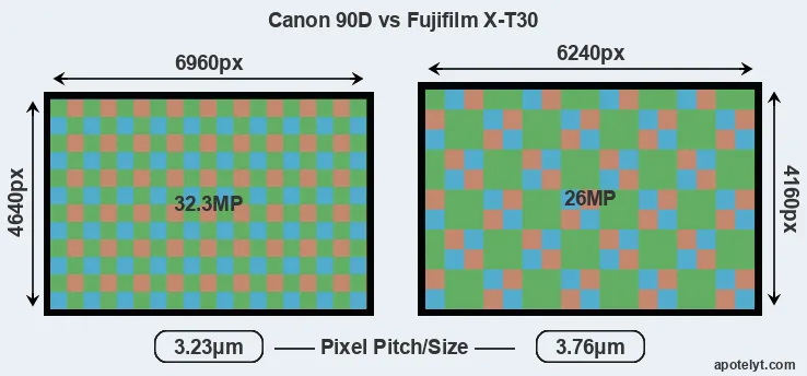 90D versus X-T30 MP