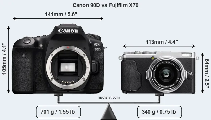 Size Canon 90D vs Fujifilm X70