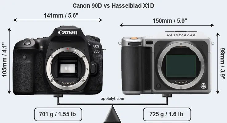 Size Canon 90D vs Hasselblad X1D