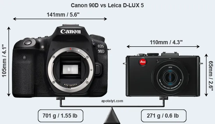 Size Canon 90D vs Leica D-LUX 5