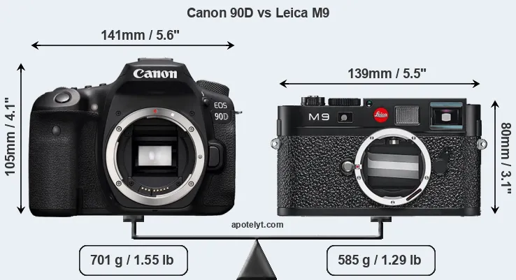 Size Canon 90D vs Leica M9