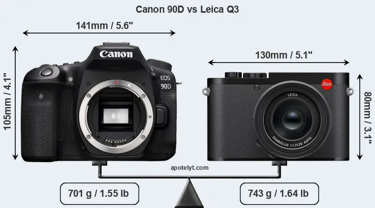 Size Canon 90D vs Leica Q3