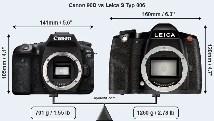 Size Canon 90D vs Leica S Typ 006