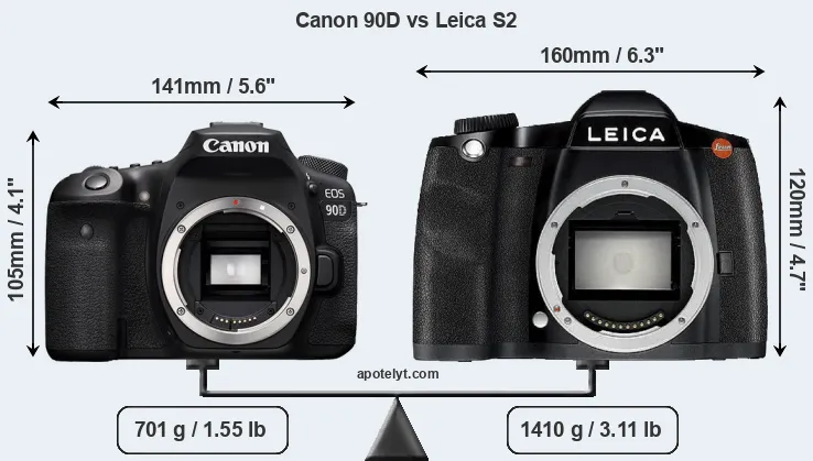 Size Canon 90D vs Leica S2
