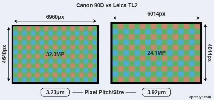 90D versus TL2 MP