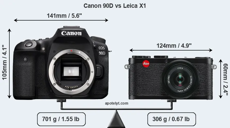 Size Canon 90D vs Leica X1