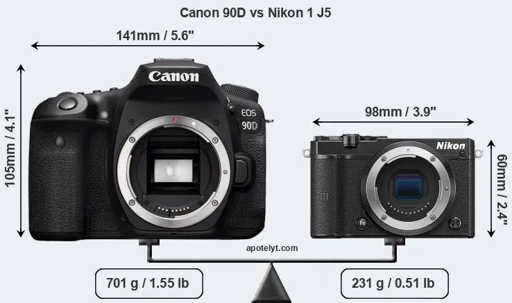 Size Canon 90D vs Nikon 1 J5