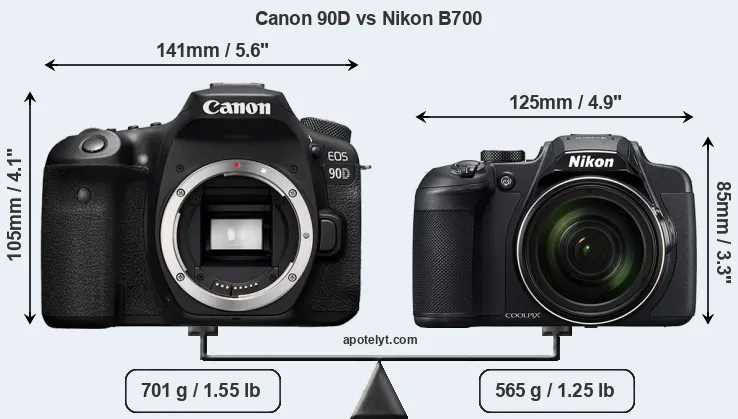 Size Canon 90D vs Nikon B700