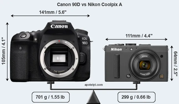 Size Canon 90D vs Nikon Coolpix A