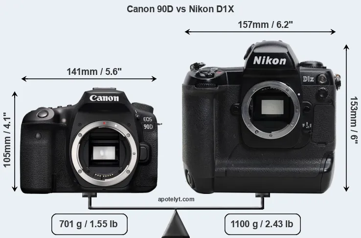Size Canon 90D vs Nikon D1X