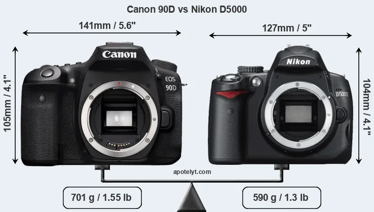 Size Canon 90D vs Nikon D5000