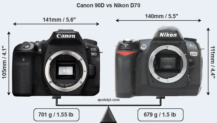 Size Canon 90D vs Nikon D70