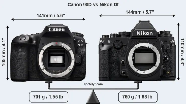 Size Canon 90D vs Nikon Df