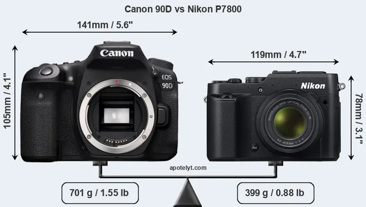 Size Canon 90D vs Nikon P7800