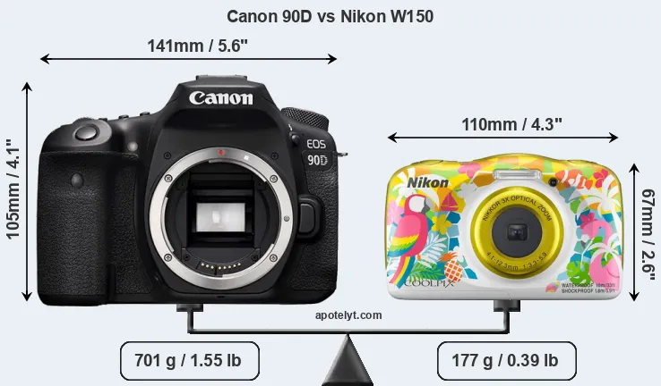 Size Canon 90D vs Nikon W150