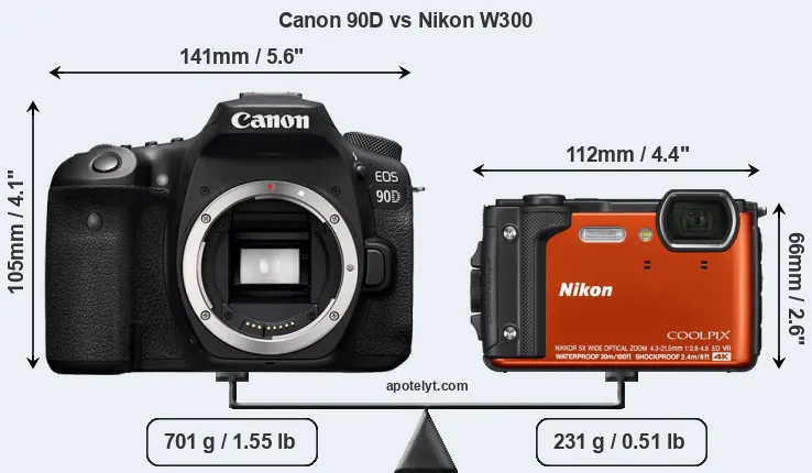 Size Canon 90D vs Nikon W300