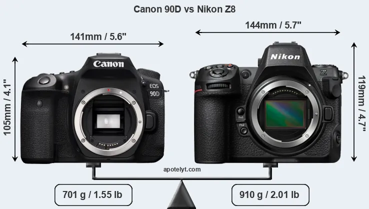 Size Canon 90D vs Nikon Z8