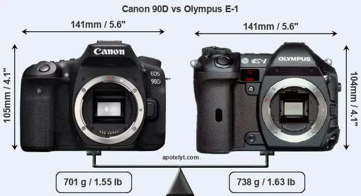 Size Canon 90D vs Olympus E-1