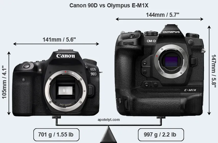 Size Canon 90D vs Olympus E-M1X