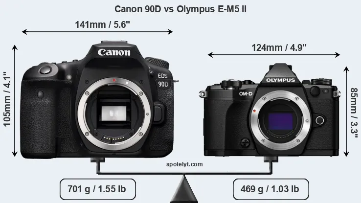 Size Canon 90D vs Olympus E-M5 II