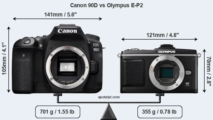 Size Canon 90D vs Olympus E-P2