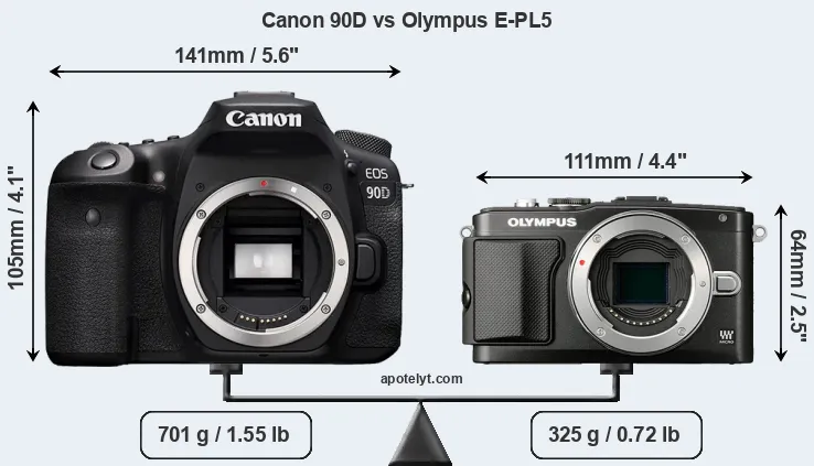 Size Canon 90D vs Olympus E-PL5