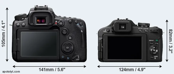 Comparison 90D or FZ150 rear