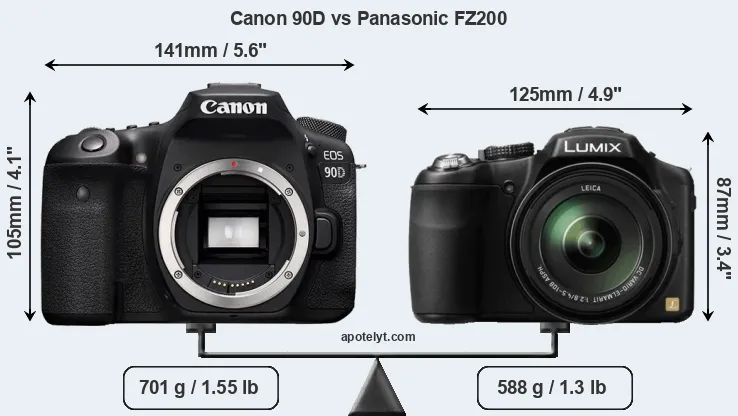 Size Canon 90D vs Panasonic FZ200
