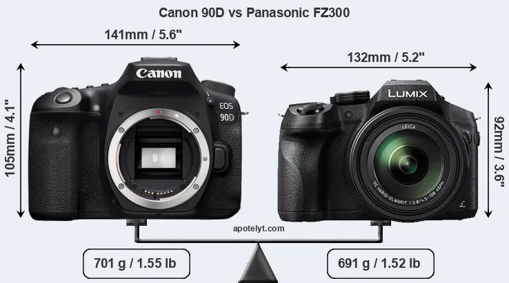 Size Canon 90D vs Panasonic FZ300