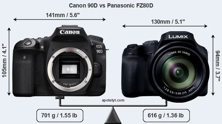 Size Canon 90D vs Panasonic FZ80D