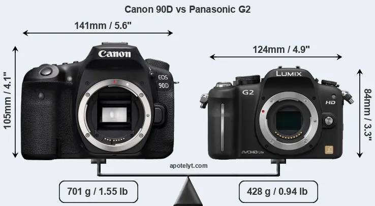 Size Canon 90D vs Panasonic G2