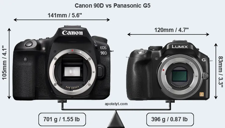 Size Canon 90D vs Panasonic G5