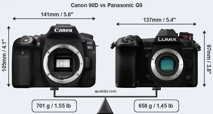 Size Canon 90D vs Panasonic G9