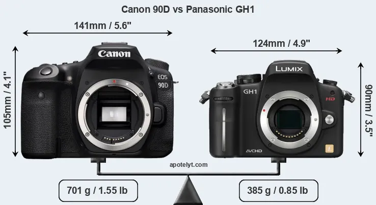 Size Canon 90D vs Panasonic GH1