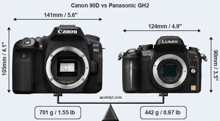 Size Canon 90D vs Panasonic GH2