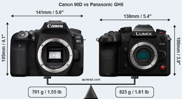 Size Canon 90D vs Panasonic GH6
