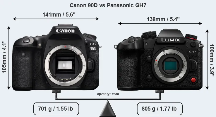 Size Canon 90D vs Panasonic GH7