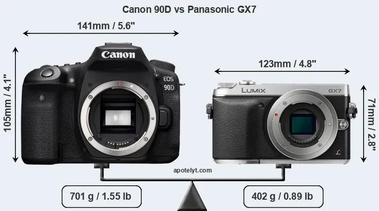 Size Canon 90D vs Panasonic GX7