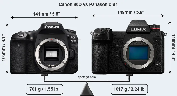Size Canon 90D vs Panasonic S1